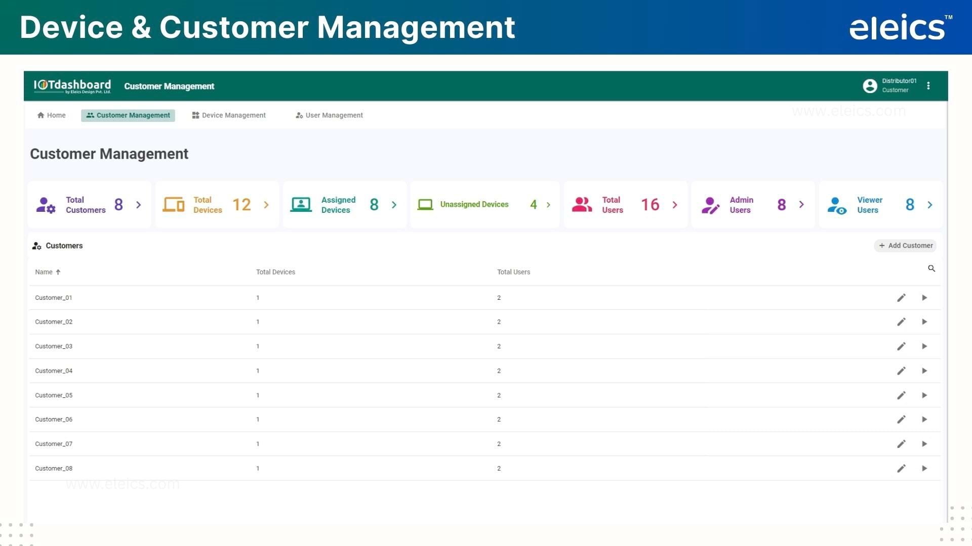 IoT Device Management Dashboard 2