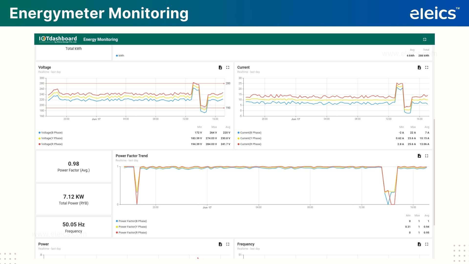 EnergyMeter Dashboard 2