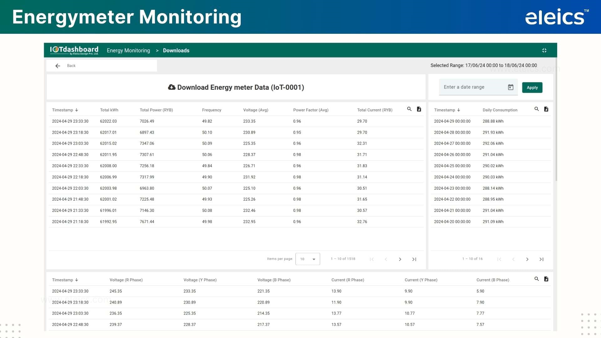 EnergyMeter Dashboard 4