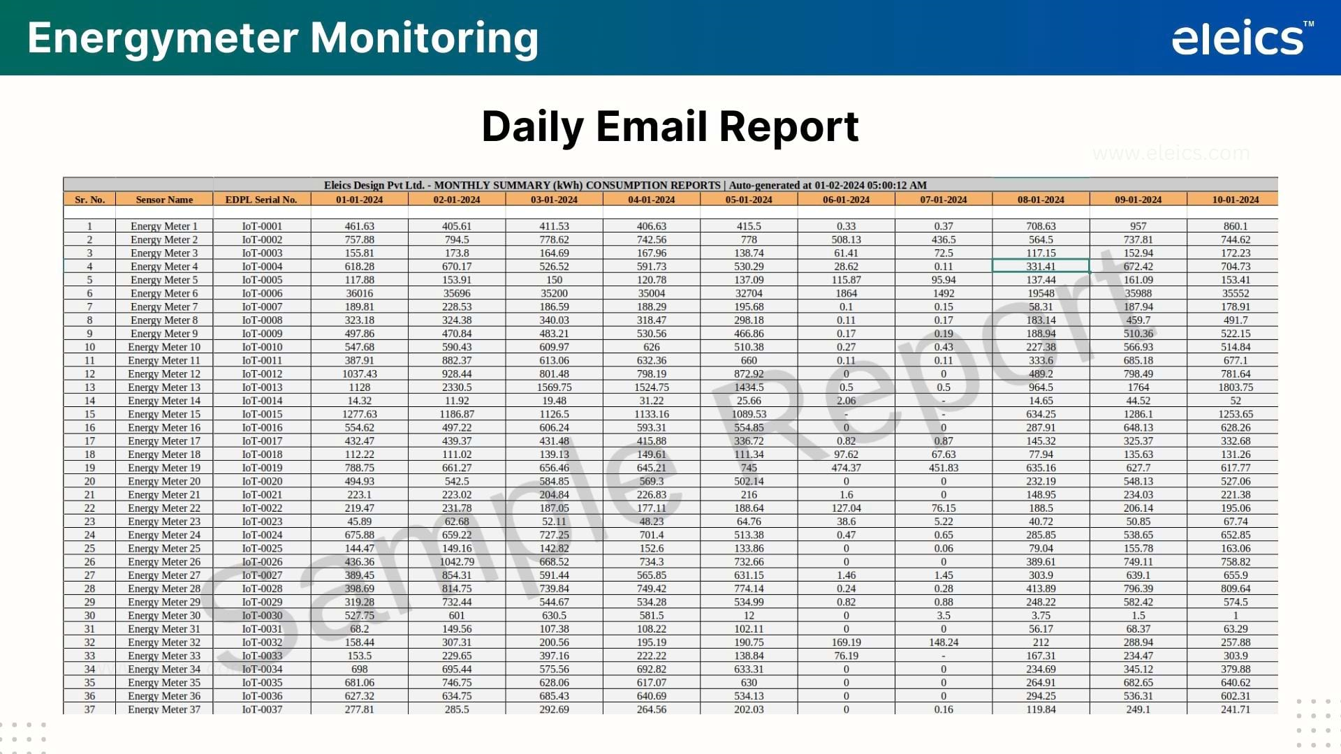 EnergyMeter Dashboard 5