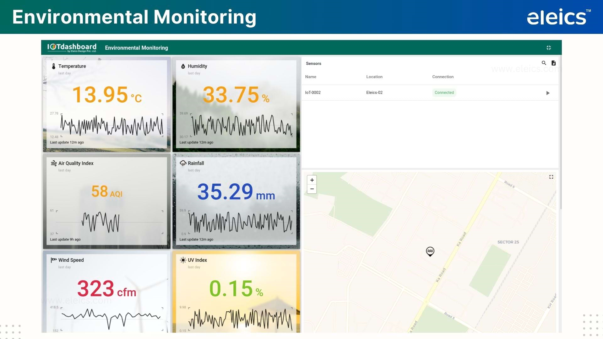 Environmental Dashboard 1