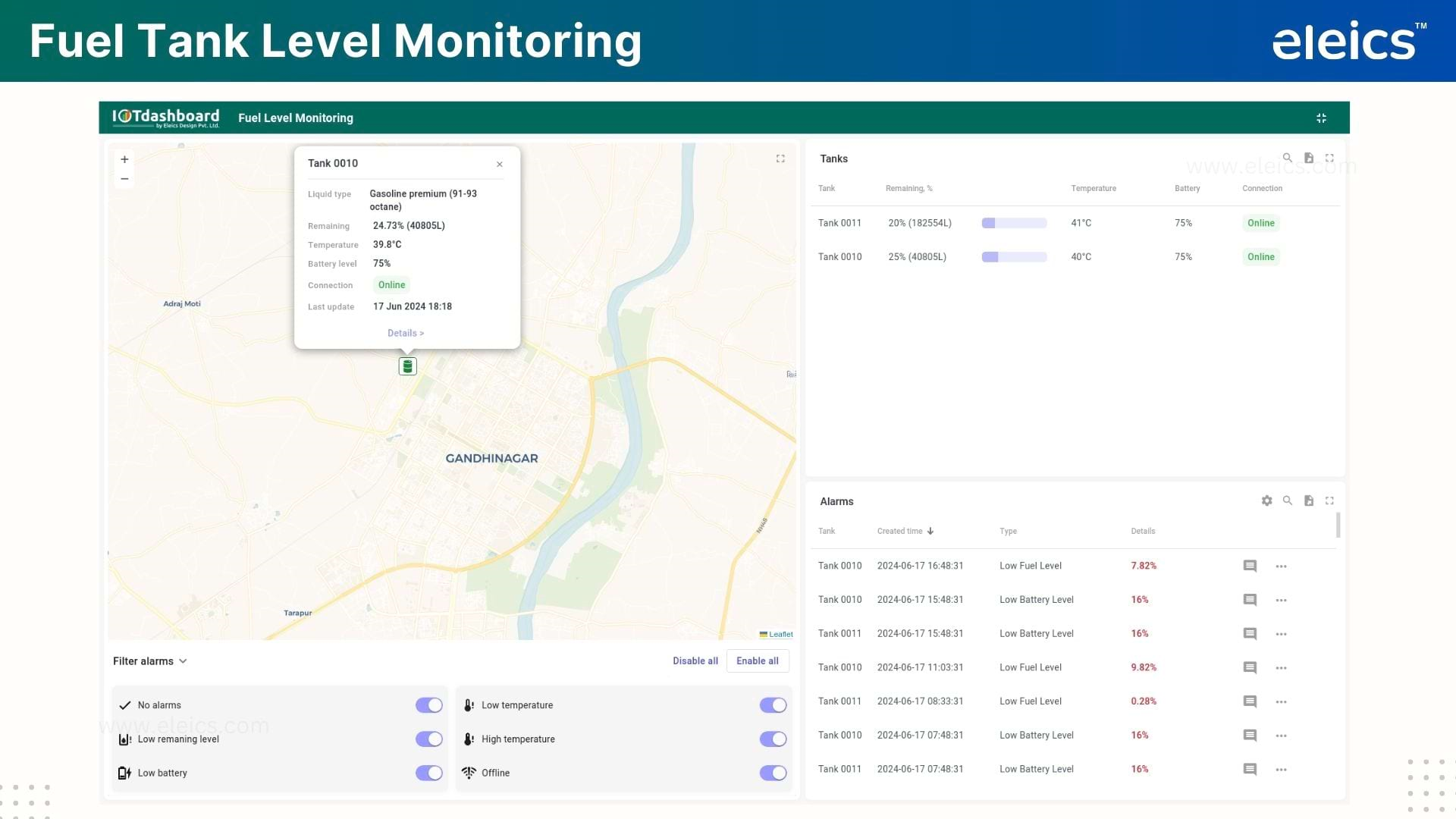 
																								Tank Level Monitoring Dashboard 1