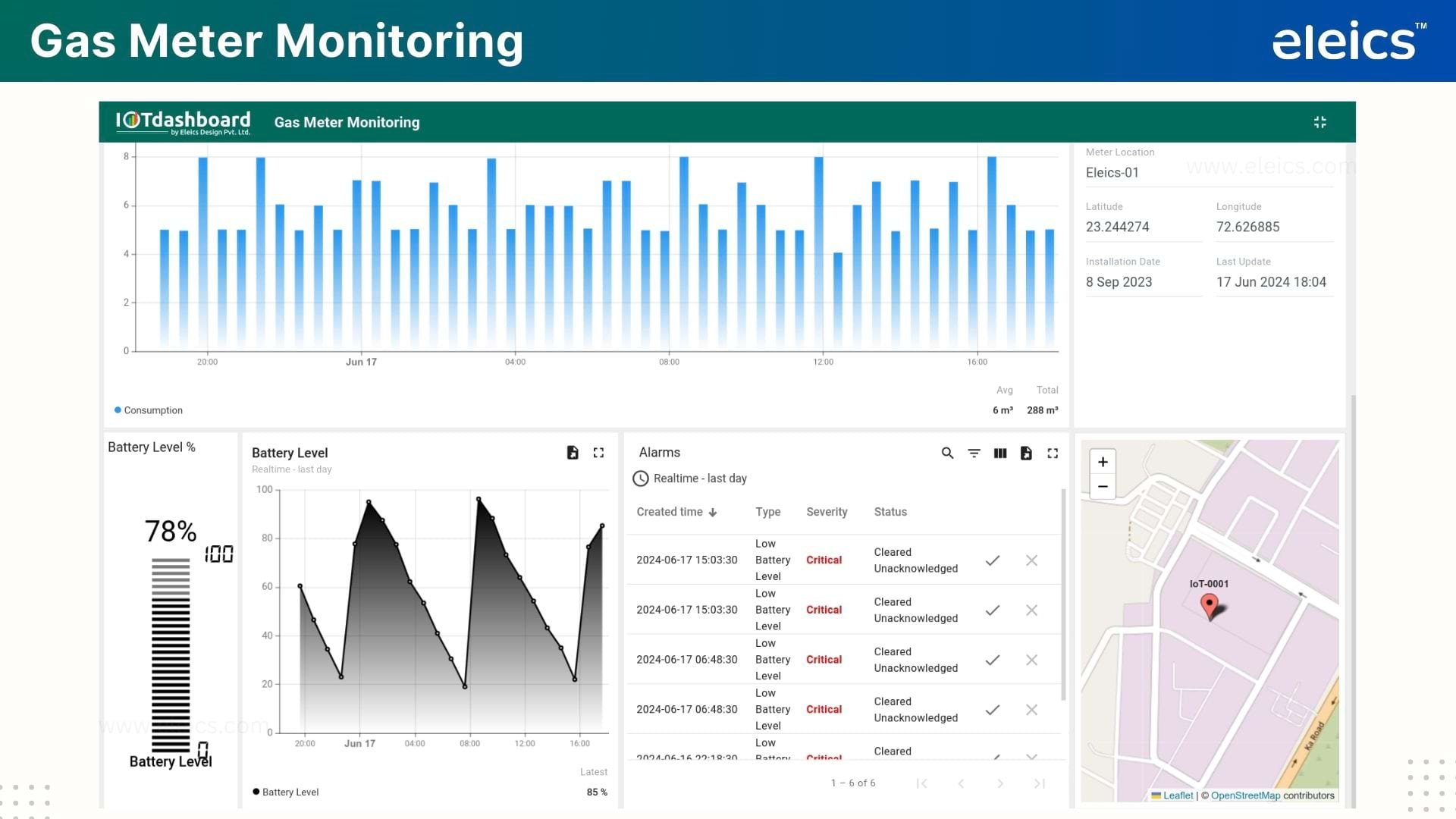 Gasmeter Dashboard 2