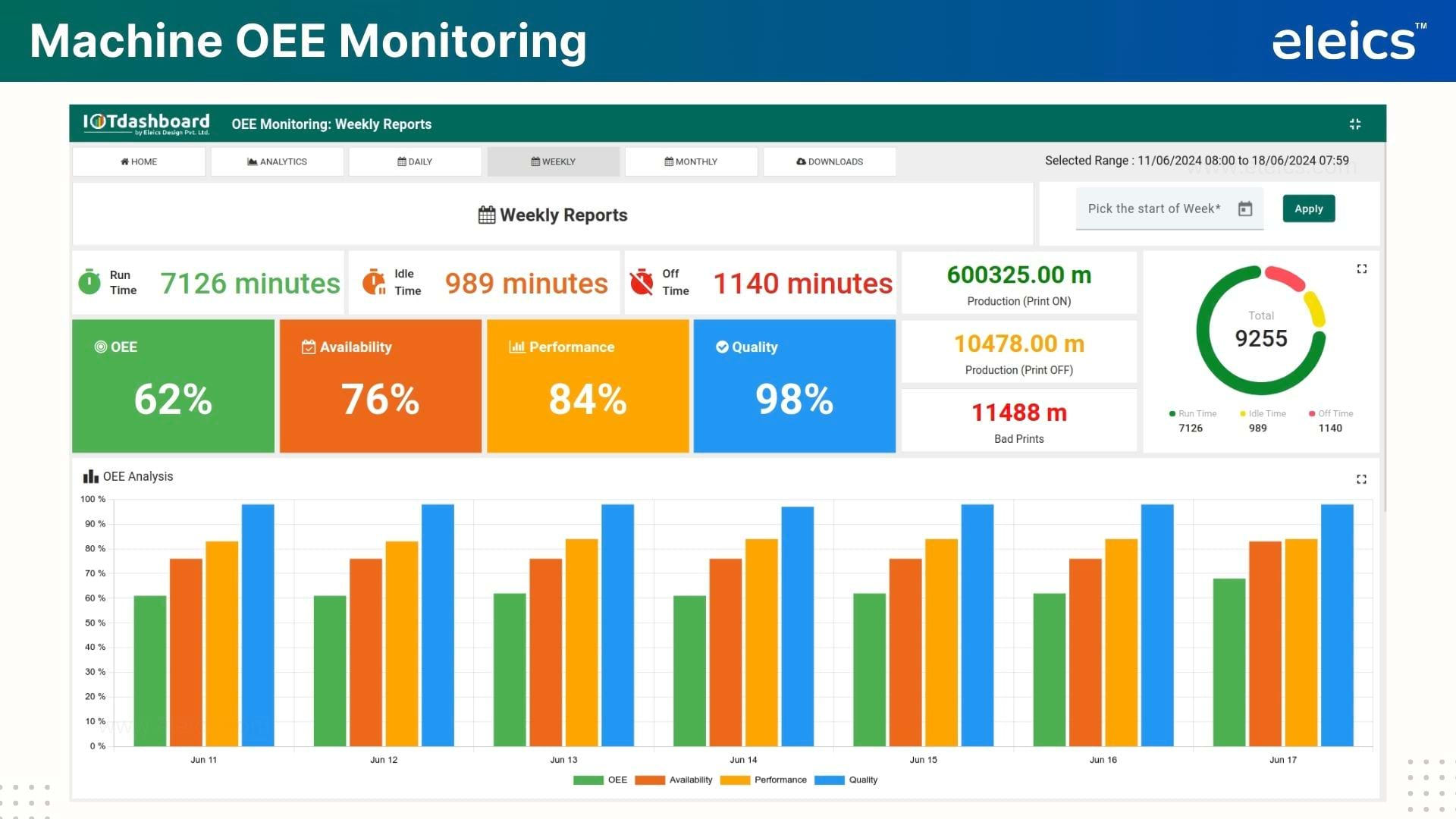 OEE Dashboard 3