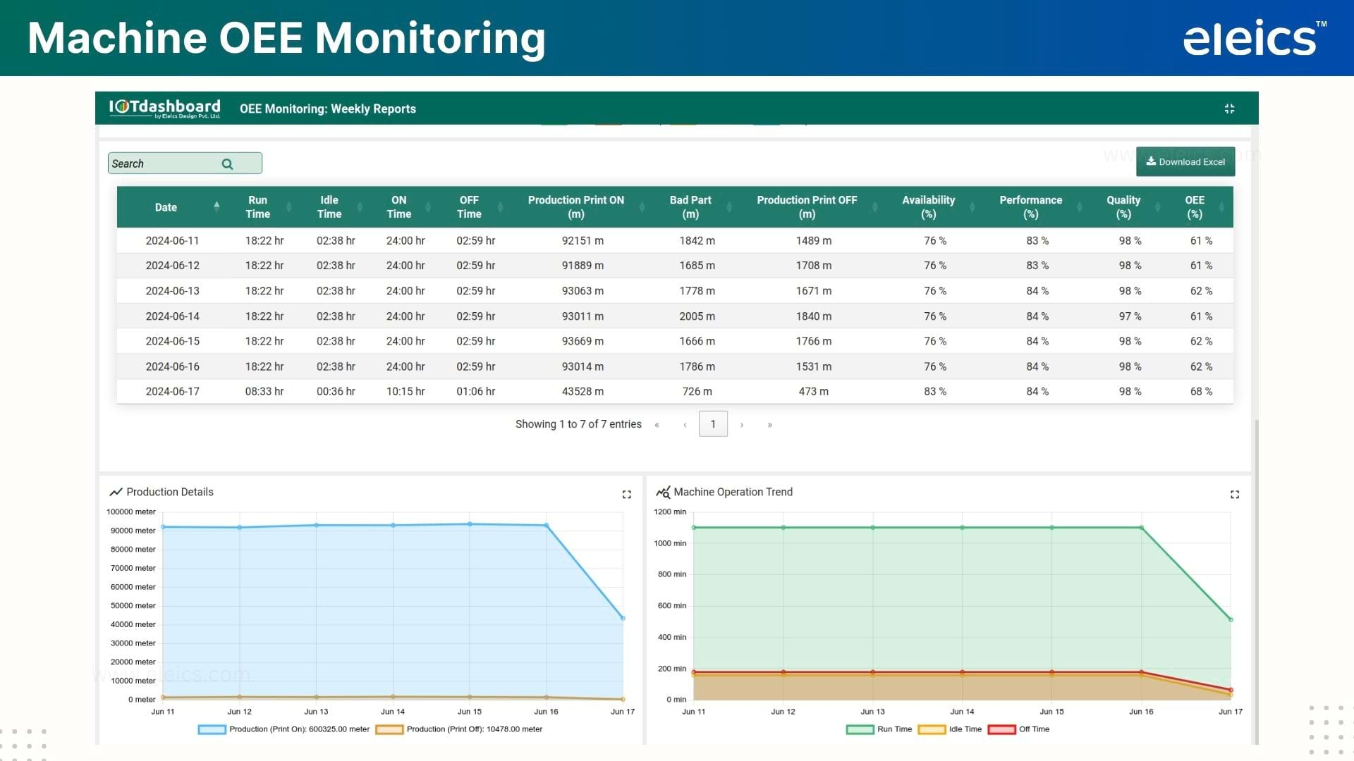 OEE Dashboard 4