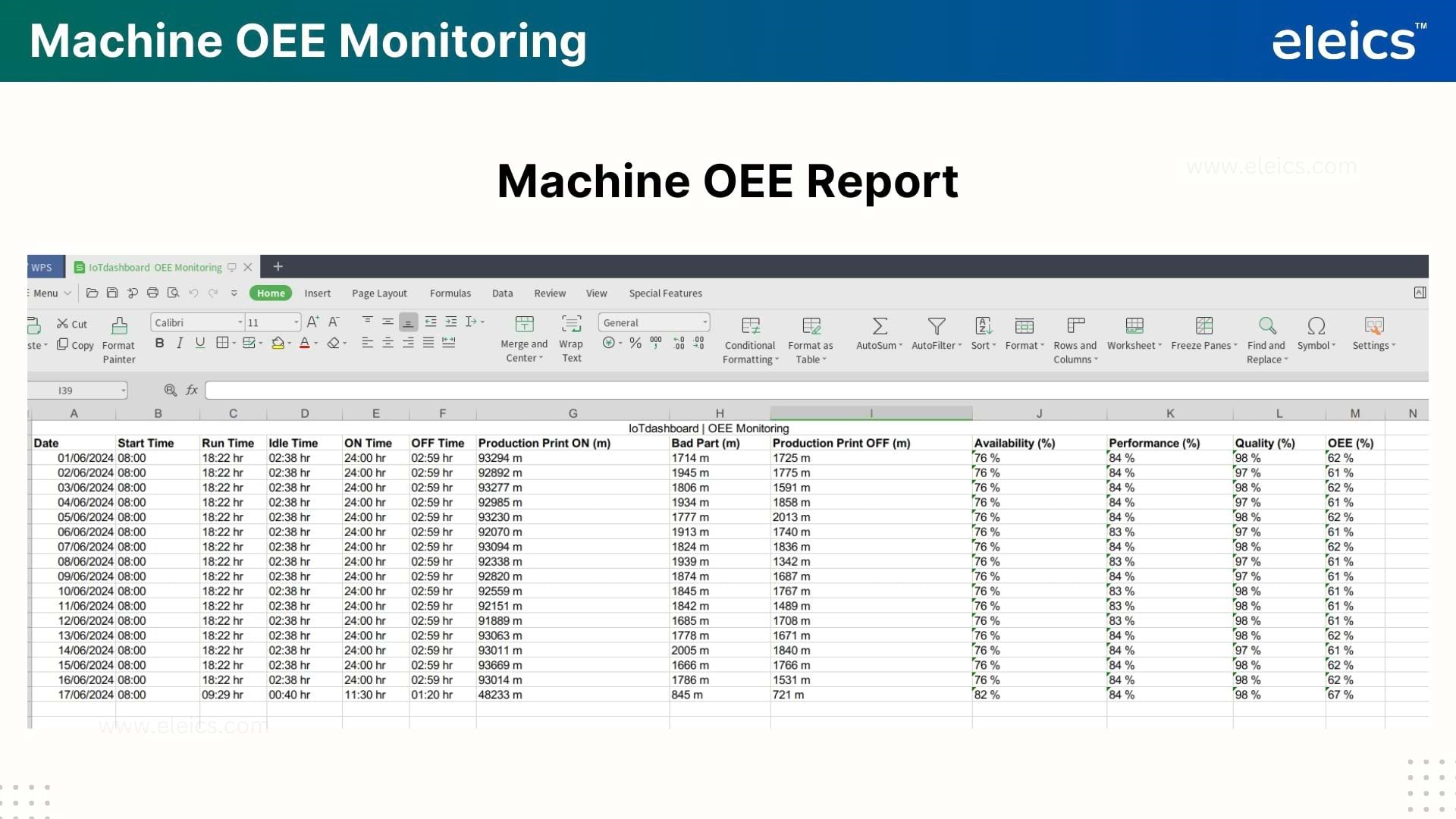 OEE Dashboard 7