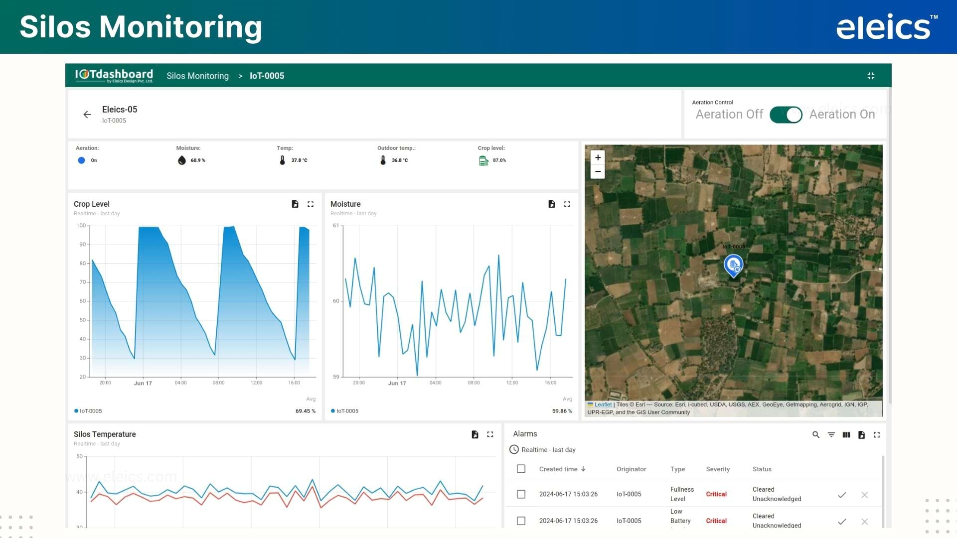 Silos Dashboard 2