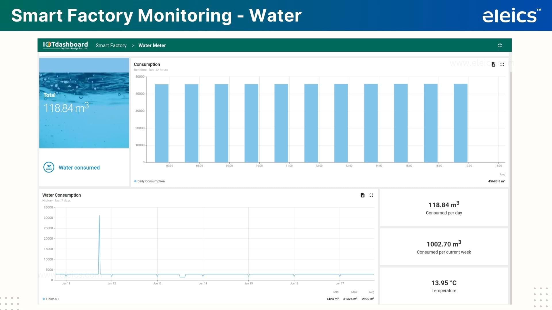 SmartFactory Dashboard 4