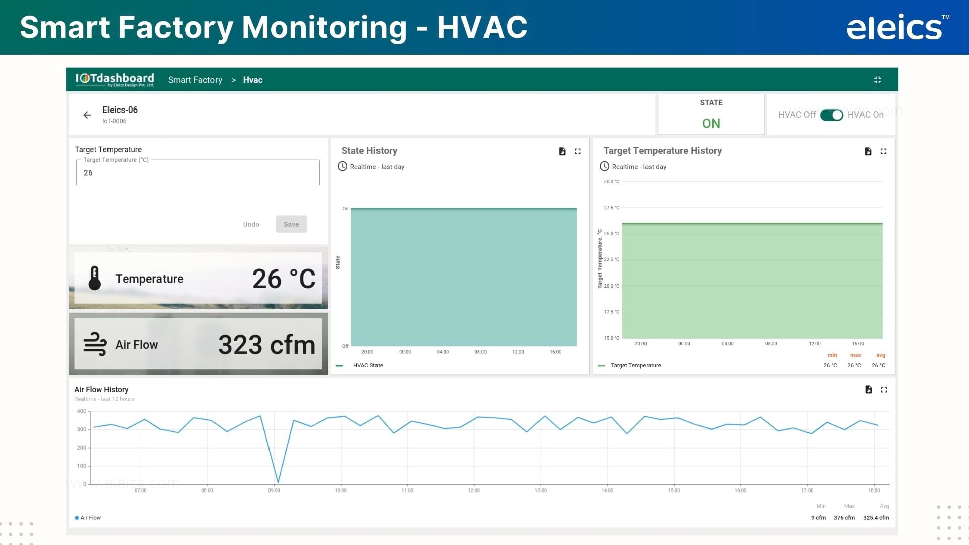 SmartFactory Dashboard 5