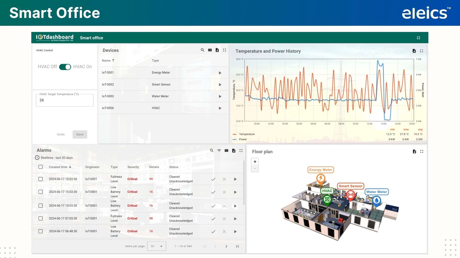 SmartOffice Dashboard 1