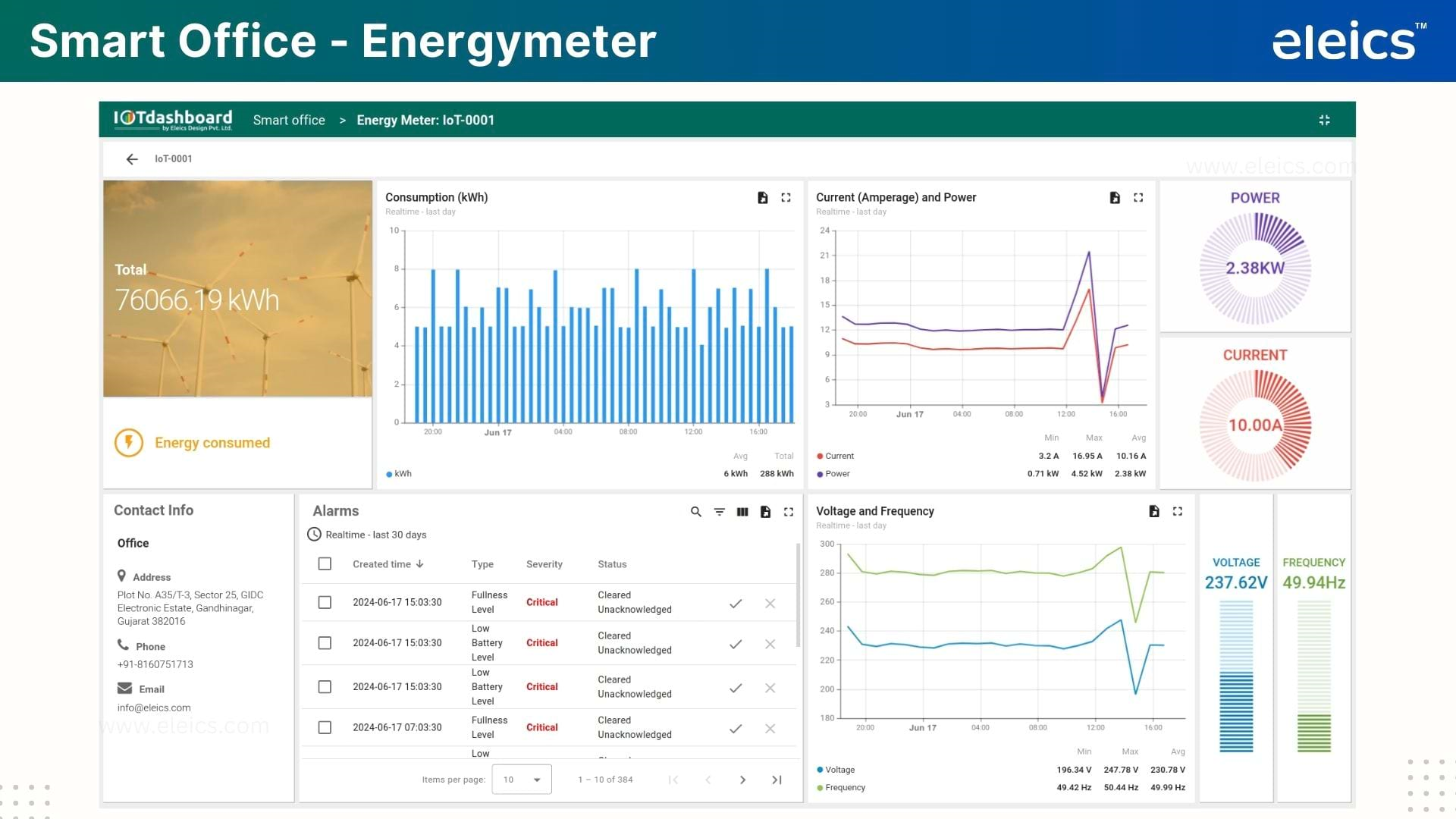 SmartOffice Dashboard 2