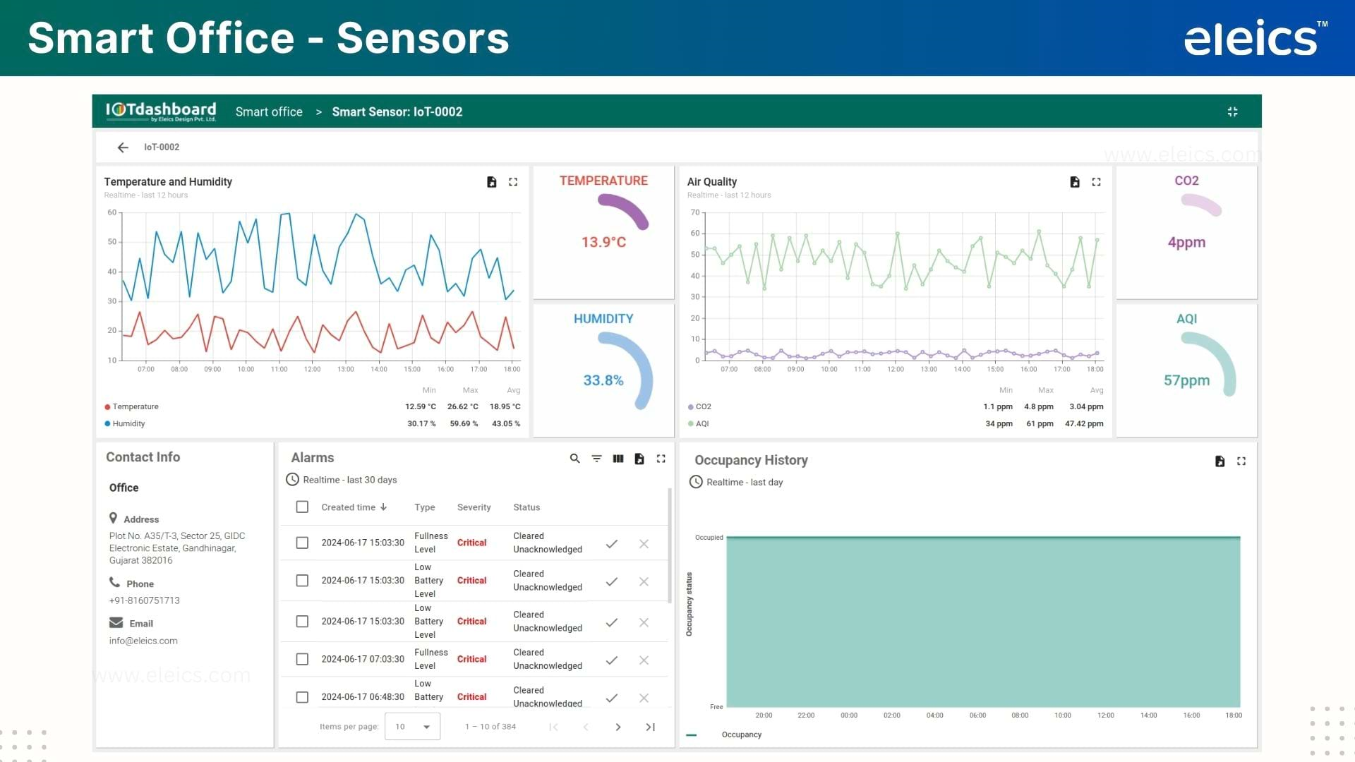 SmartOffice Dashboard 3