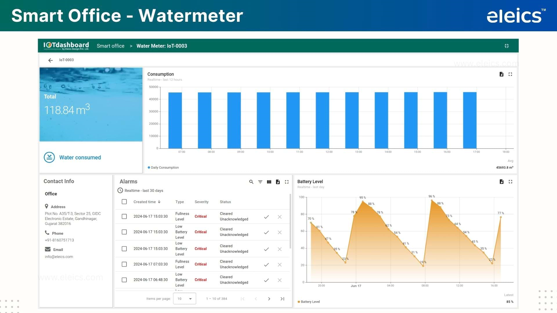 SmartOffice Dashboard 4