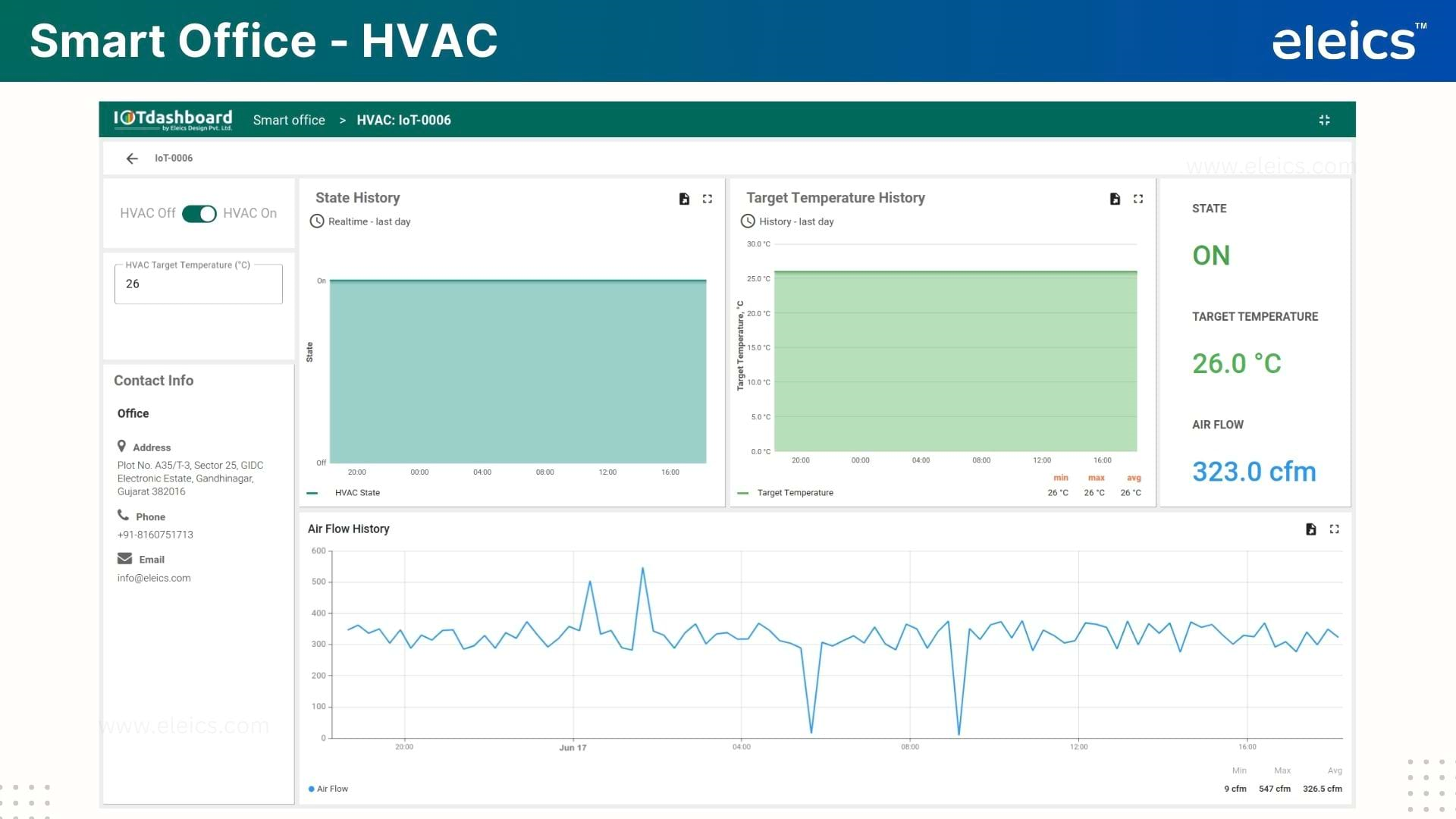 SmartOffice Dashboard 5