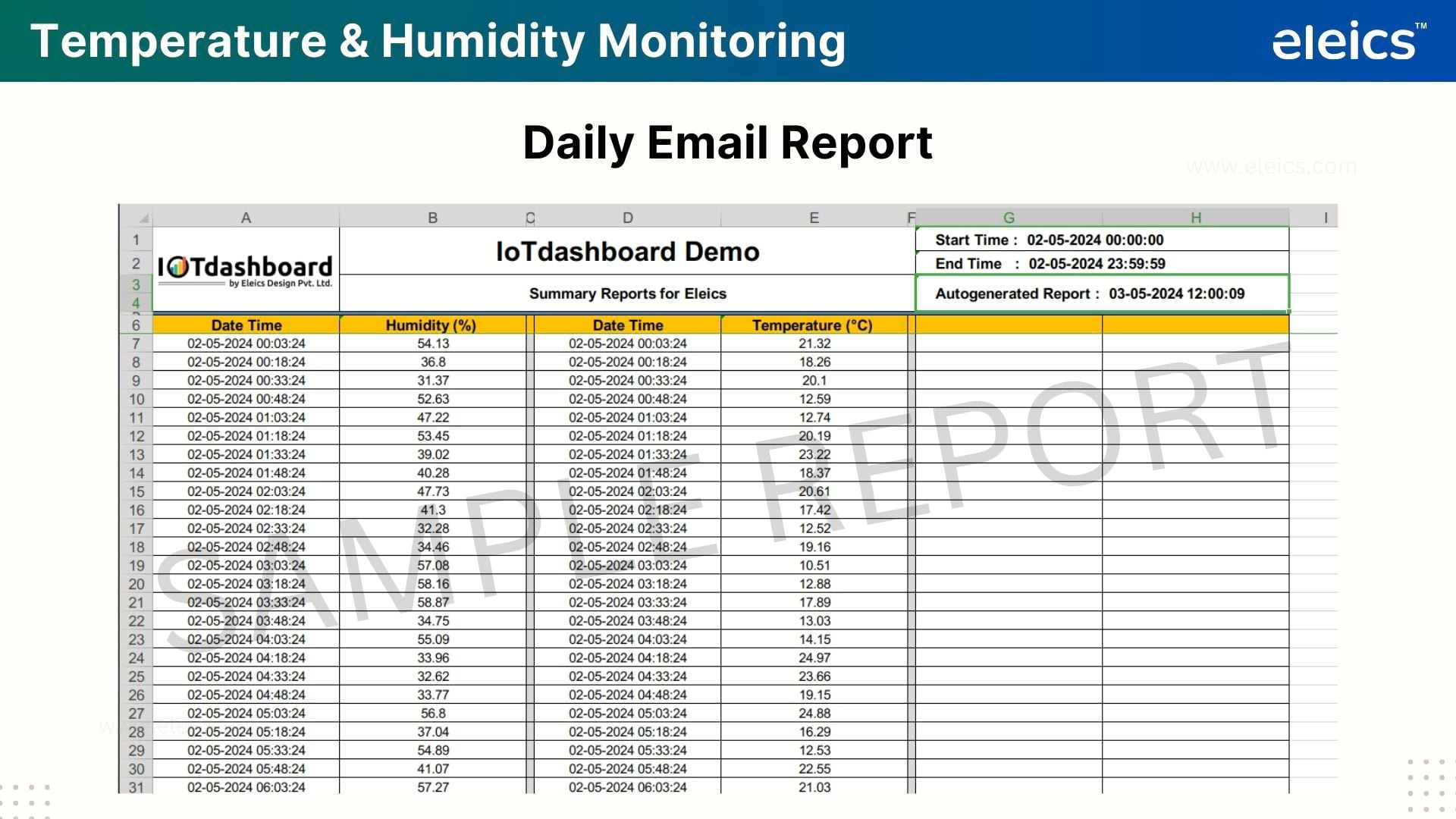 TemperatureHumidity Dashboard 4