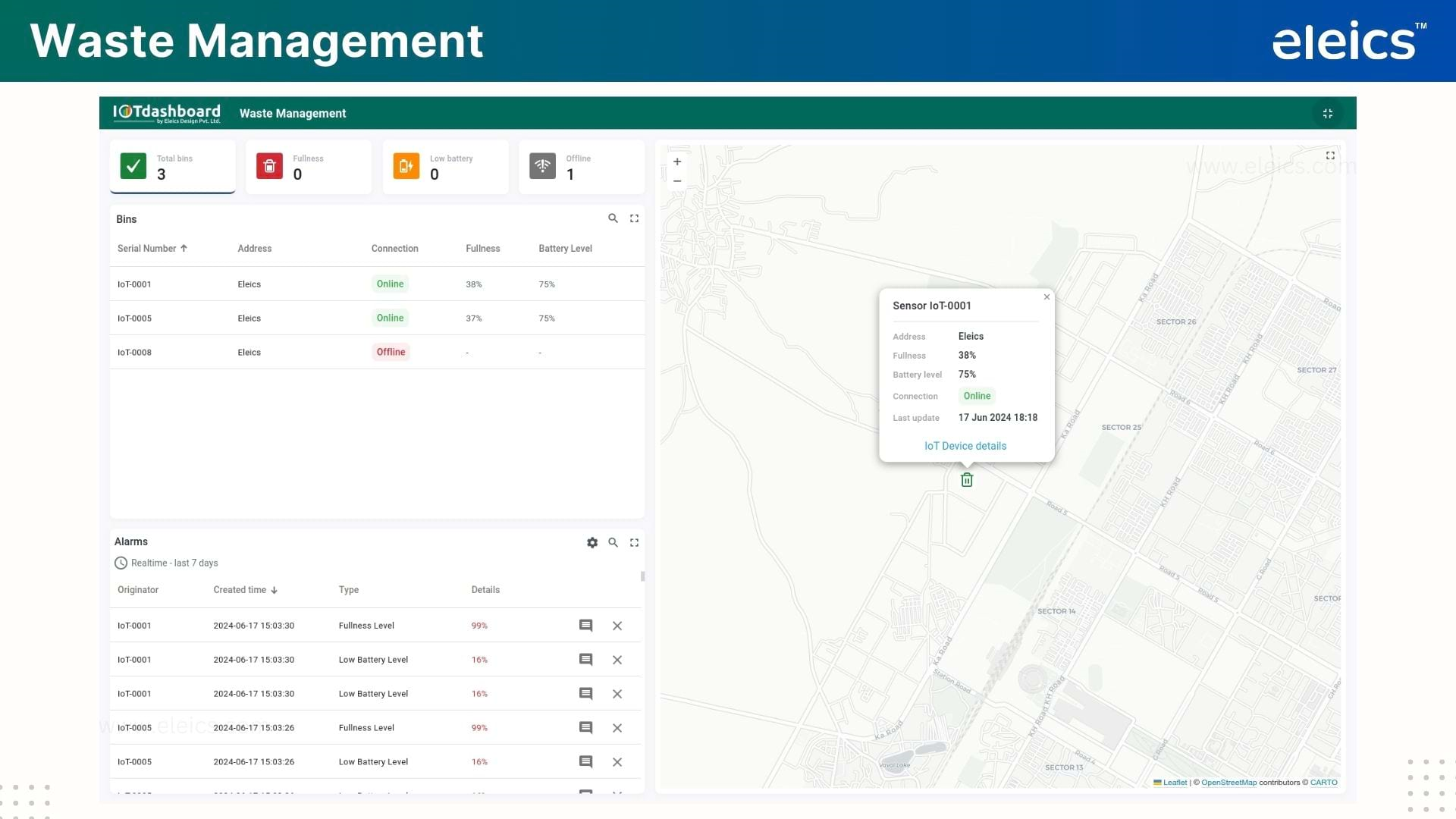 Waste Management Dashboard 1