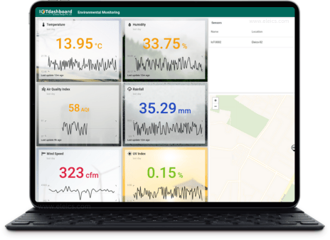 Environmental Monitoring