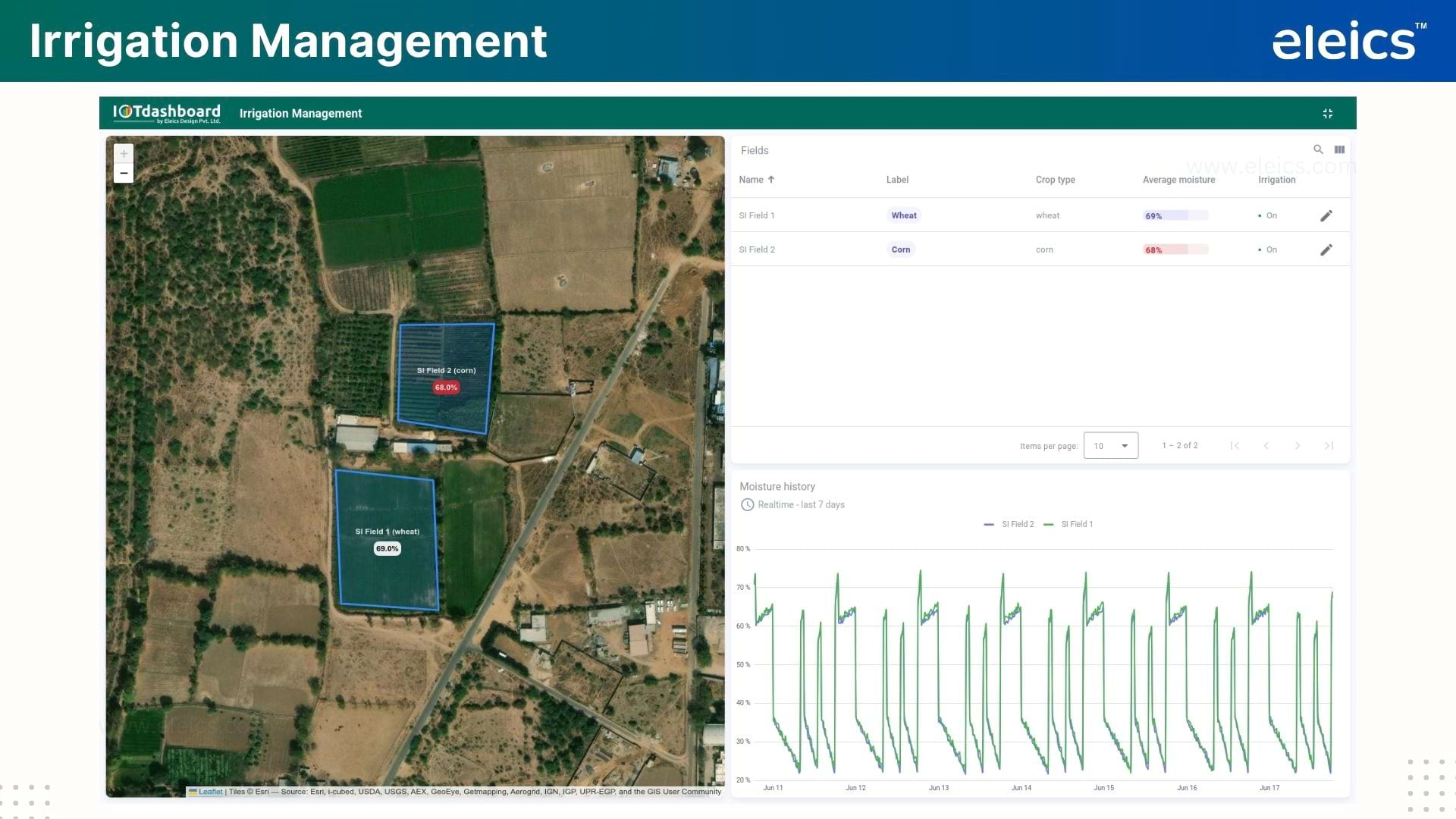 
																								Smart Irrigation Dashboard 1