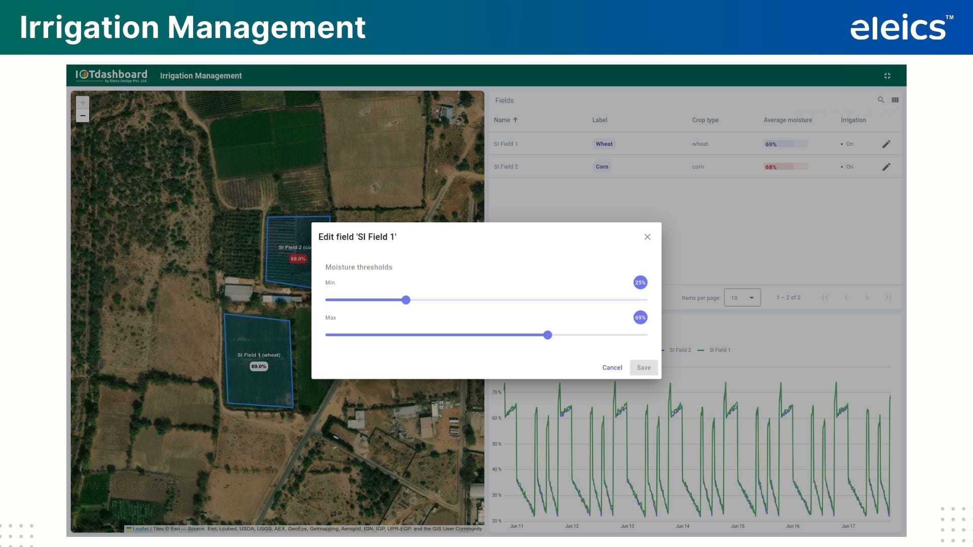 Smart Irrigation Dashboard 2