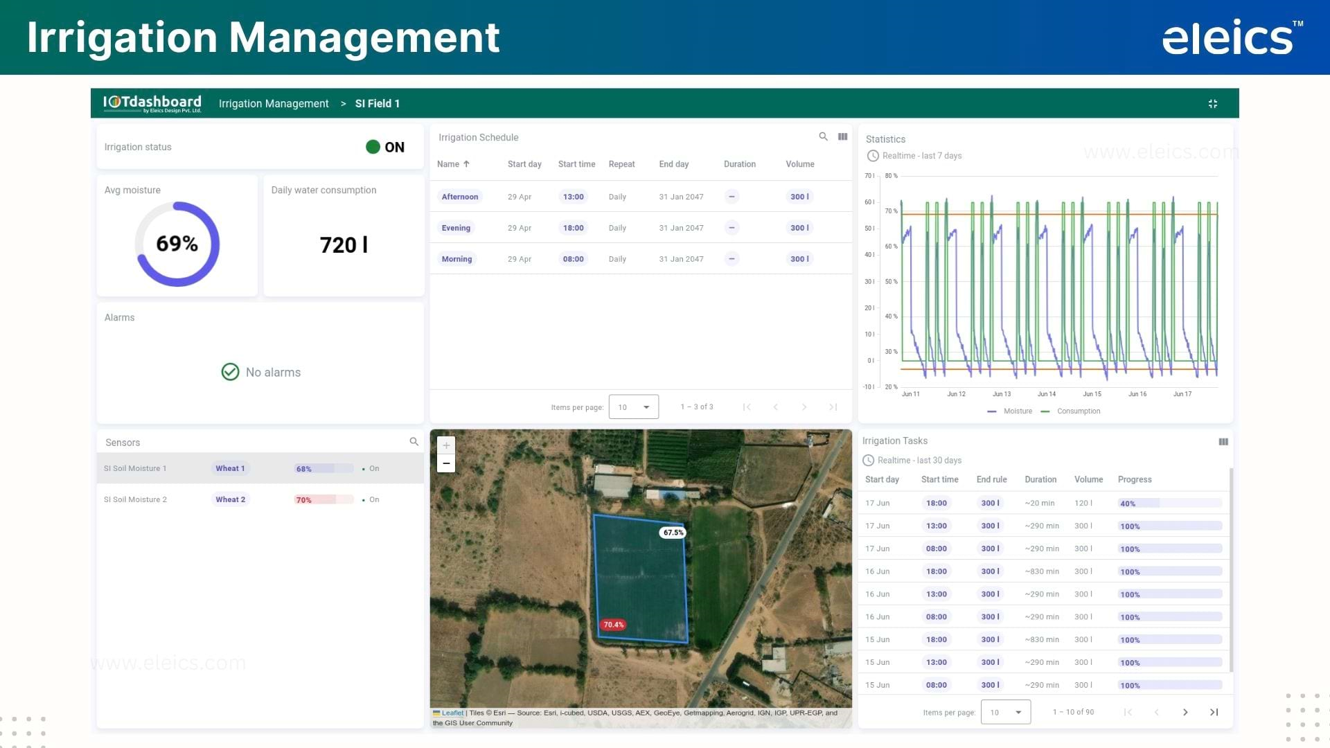 Smart Irrigation Dashboard 3