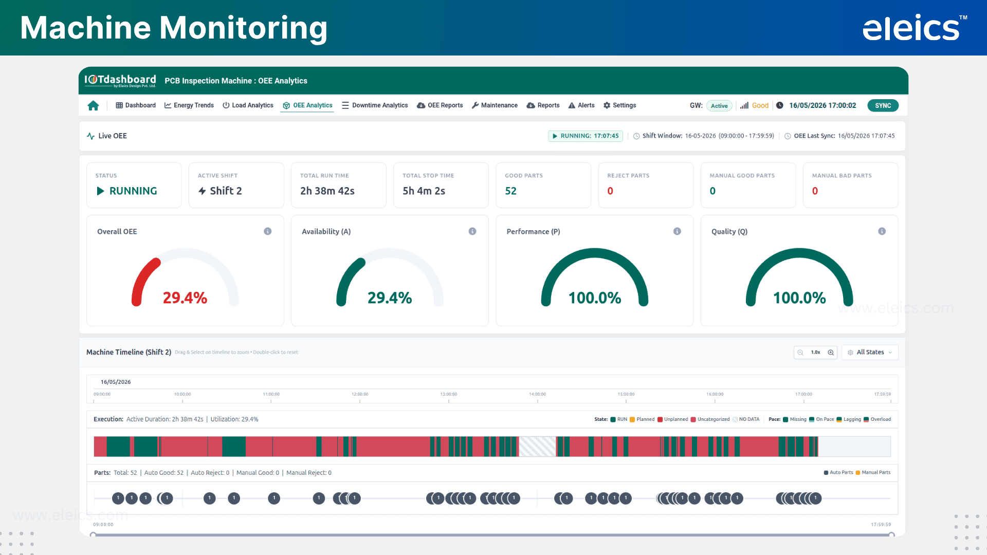OEE Dashboard