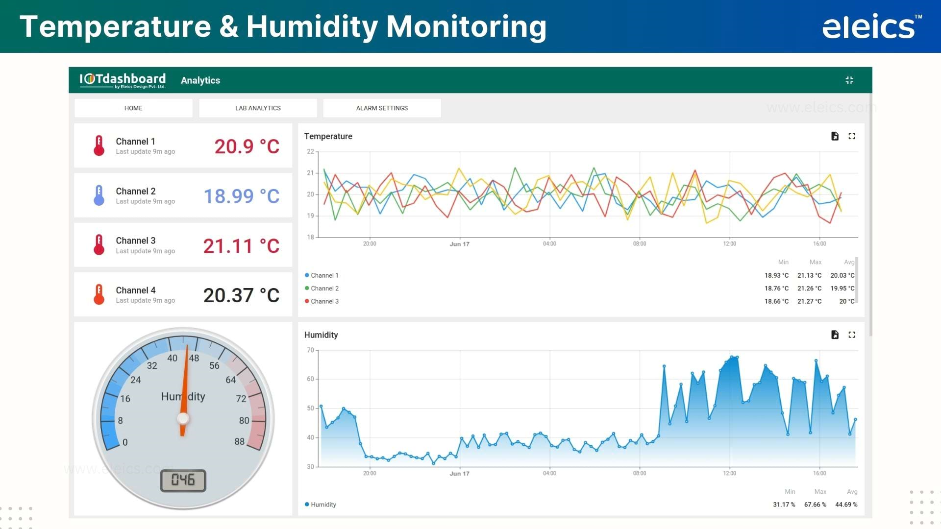 Environment Dashboard