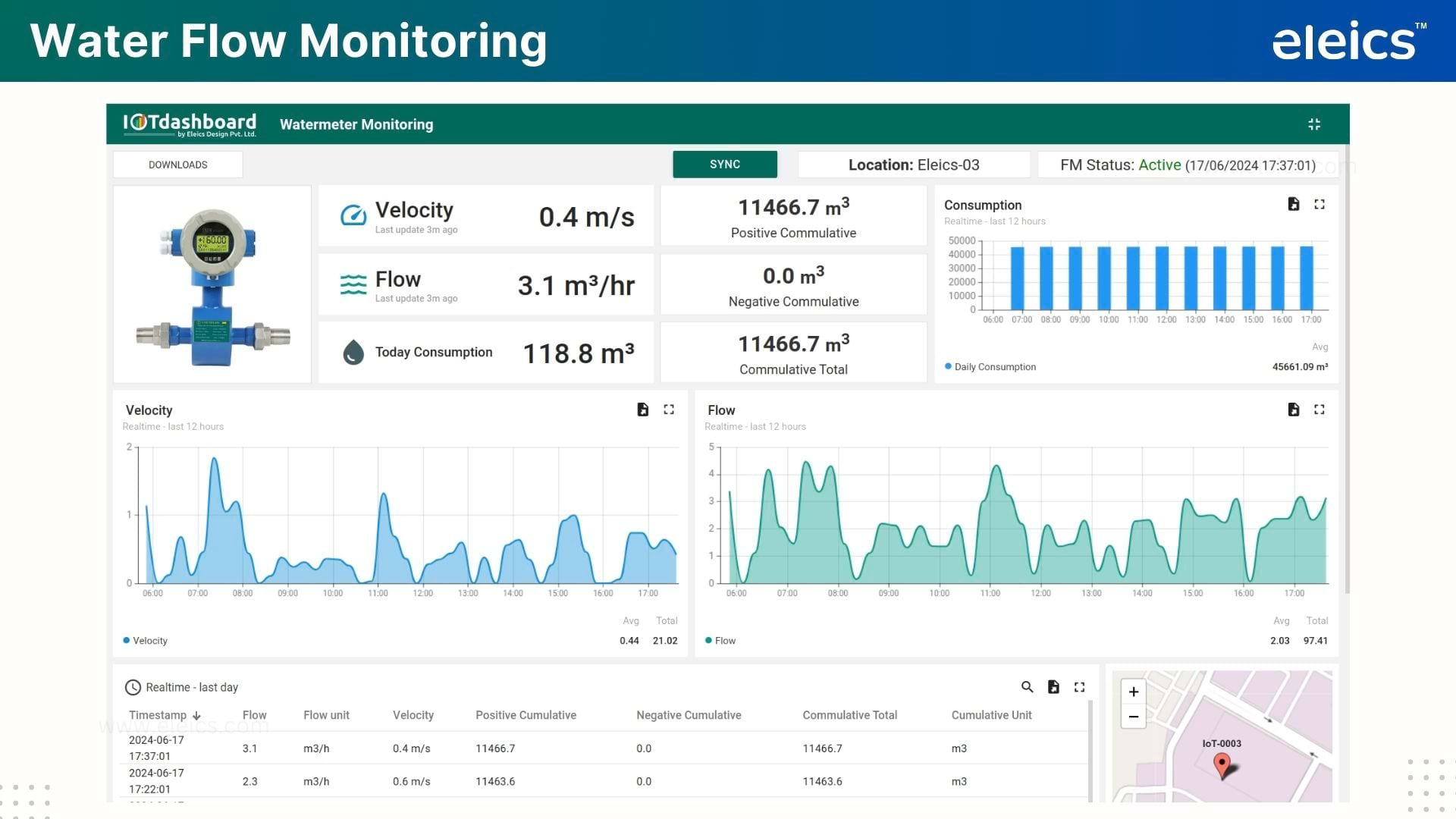 Utility Flow Dashboard